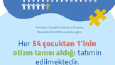 Sosyal Medya Paylaşımları