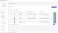 Yönetim Panelli Web Sitesi Yazılımı Çalışmalarım