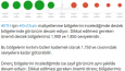 Kripto para On chain veri analizleri