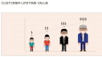 CRM Analytics & Customer Lifetime Value Prediction