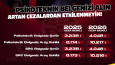 Sosyal Medya Tasarımları