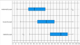 SPSS ile Yapılan Analizler