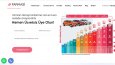 Web Tasarım Örnekleri
