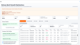 Online Satış Platformları Buybox Botu