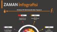 Temiz Su Kaynakları ve Zaman konusu ile ilgili infografikler