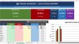 Profesyonel Excel Çözümleri: Dashboard & Raporlama