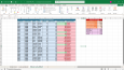 İhracat Verileri Excel Analizi