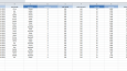 Bütçe Takip ve Görselleştirme İçin Excel Dashboard Tasarımı