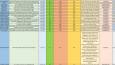 OCEAN Markası- Excel Veri Girişi (265 ürün)