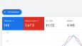 Google reklam yönetimi