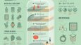 Sunum & Infografik