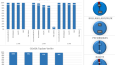 Excel VBA ile OEE Raporlama