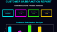 Customer Satisfaction Analysis Dashboard