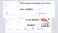 Facebook & İnstagram giyim mağazası aylık reklam verileri