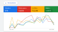 Google ads Reklam tecrübe ve detaycılık ister.