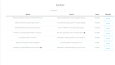 PHP ile Blog Sitesi