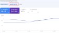 Search Console Kasım 1. Hafta Verileri