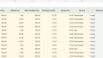 Google Sheets ile E-ticaret Satış Takip Tablosu