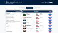 Karadeniz Üniversitesi Güçlendirme Vakfı Web Sitesi