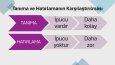 Modern ve Etkileyici Sunum & İnfografik Tasarımı