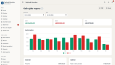 Apartman ve Site Admin Paneli – React ile Dashboard Arayüzü