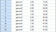 SPSS ANOVA TESTİ