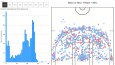 Power-BI Modelleme ve Dashboard