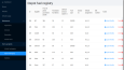 Epress.js,Node.js,Spring boot ile Admin Paneller