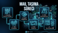 Kurumsal Mail Taşıma ve Migration
