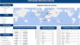 Microsoft Power BI 