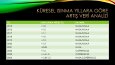 WORD,EXCEL,POWERPOİNT ÖDEVLERİ