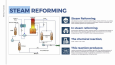 Refinery Processes