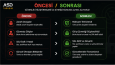WordPress Güvenlik Optimizasyonu
