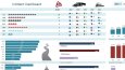 Dashboard - Tasarımlar