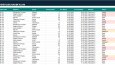Profesyonel Excel Bakım ve Arıza Takip Sistemi