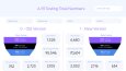 A/B Testing Dashboard for a Mobile Racing Game
