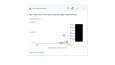 Google Ads Portfolyo