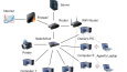 Kurumsal MikroTik Network Çözümleri