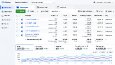 Google Ads ve Meta Ads | Profesyonel Dijital Pazarlama Hizmetleri