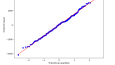 ARIMA/K-Means/Regresyon/Q-Q Plot/R²