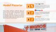 Migros