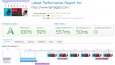 WordPress Hız Optimizasyonu