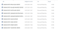 Web sitesi içeriği