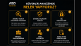 WordPress Güvenlik Optimizasyonu