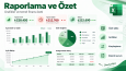 Excel Veri Düzenleme ve Raporlama Örneği