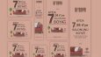 Google Ads Design