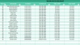 Excel' de işinize uygun takip çizelgeleri