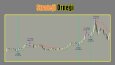 Tradingview İndikatör ve Strateji örnekleri