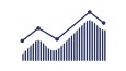SmartOpt - ForecastOpt Logo Tasarımı