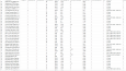 Data Scraping, Data Mining, Data Extractionv